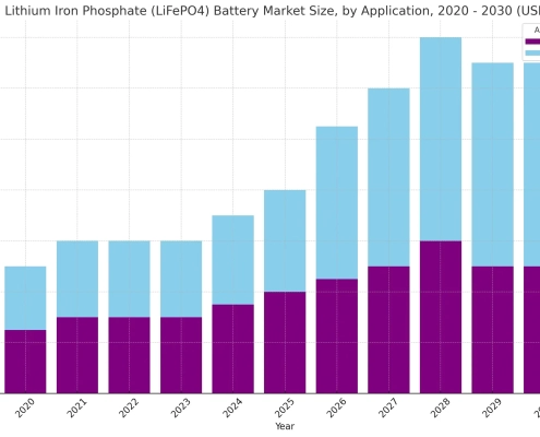 U s lithium iron phosphate lifepo4 battery market - manly