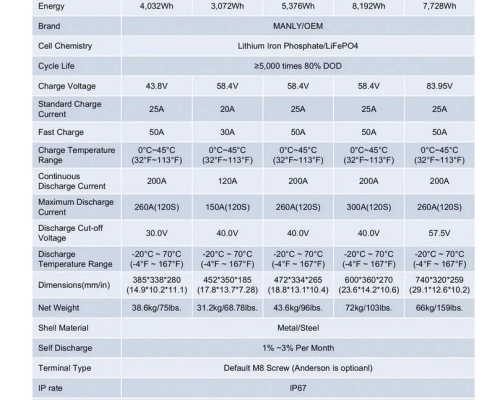 Manly 36v 48v 72v golf cart battery specification - manly