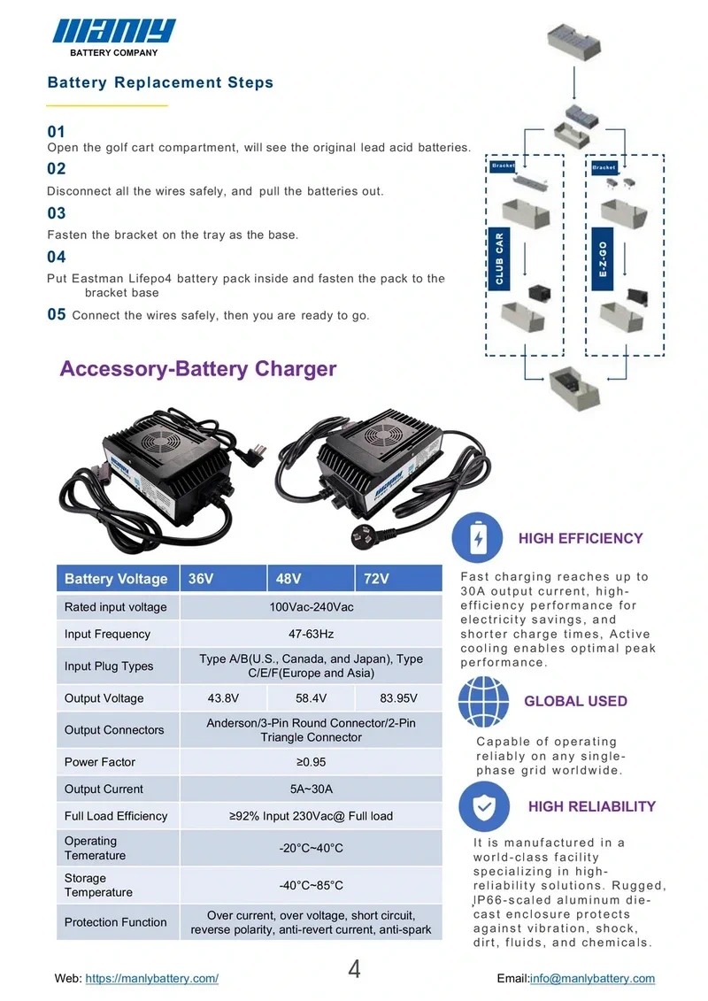 Manly golf cart battery charger specification