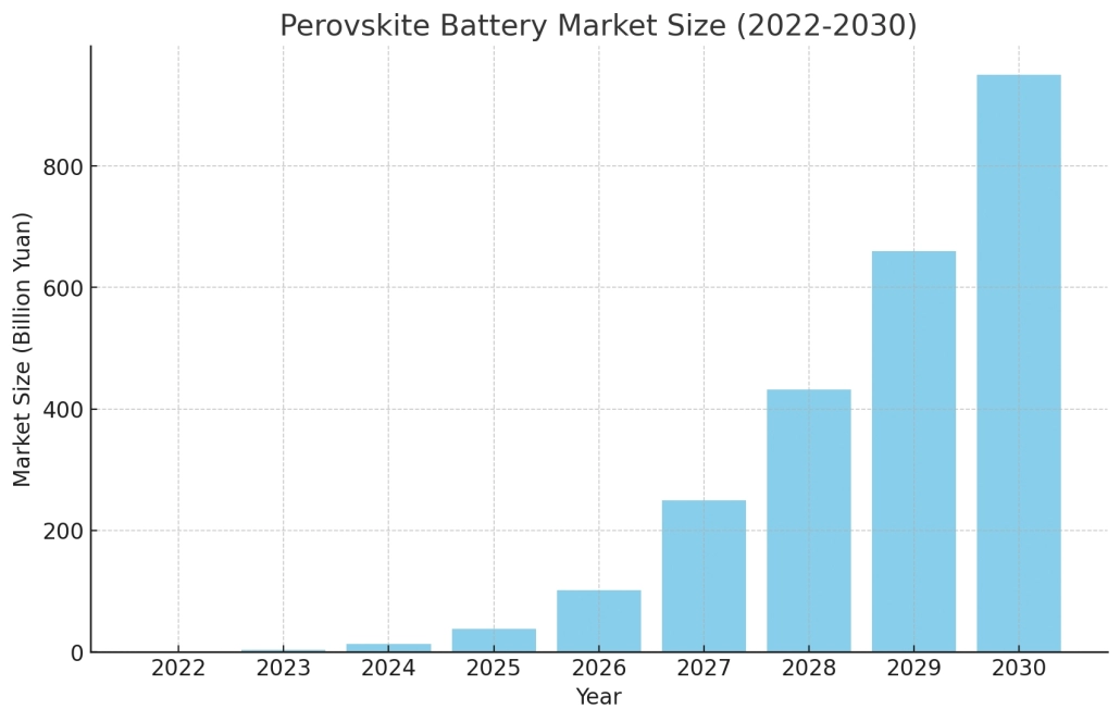 Are perovskite solar cells commercially available - manly