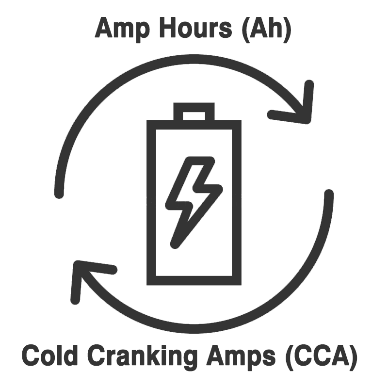 Cca to ah conversion calculator - manly